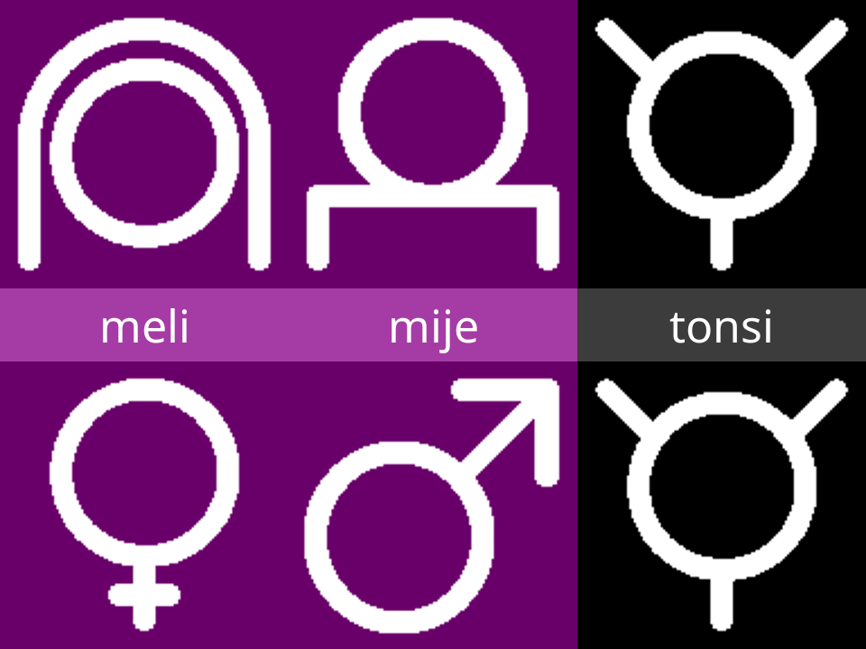 sitelen pona glyphs for meli, mije and tonsi.