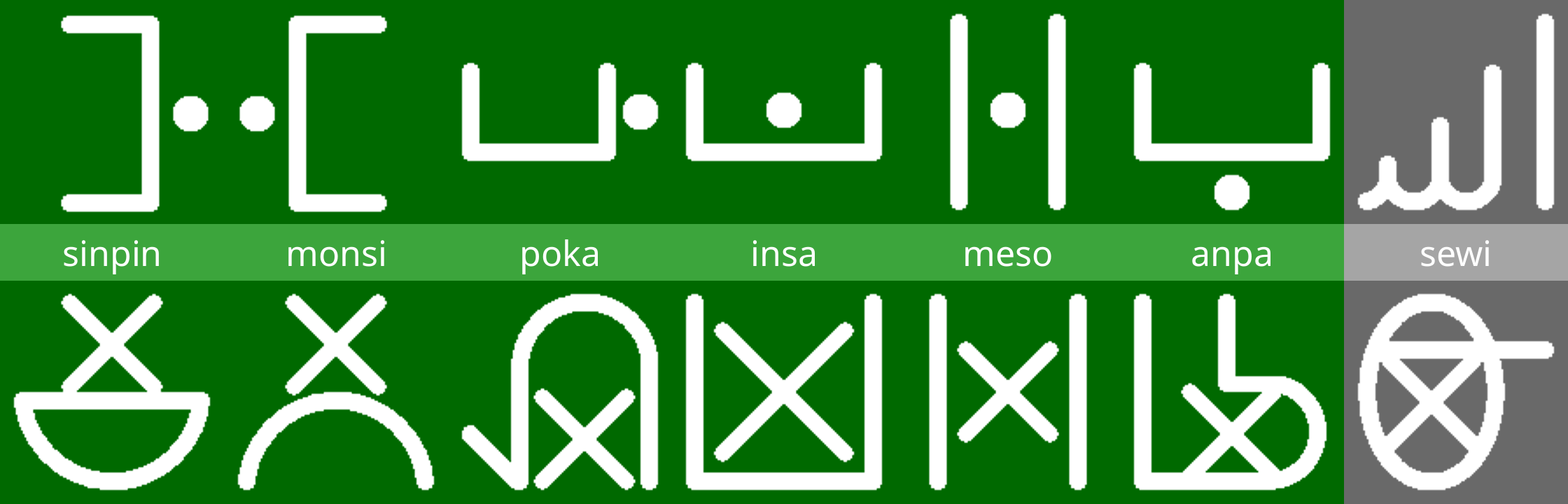 sitelen pona glyphs for the direction words.