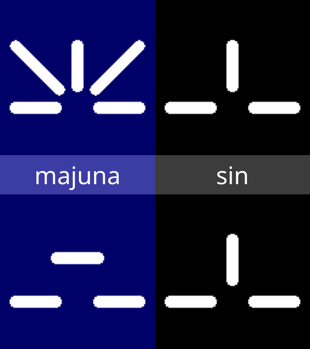 sitelen pona glyphs for majuna and sin.