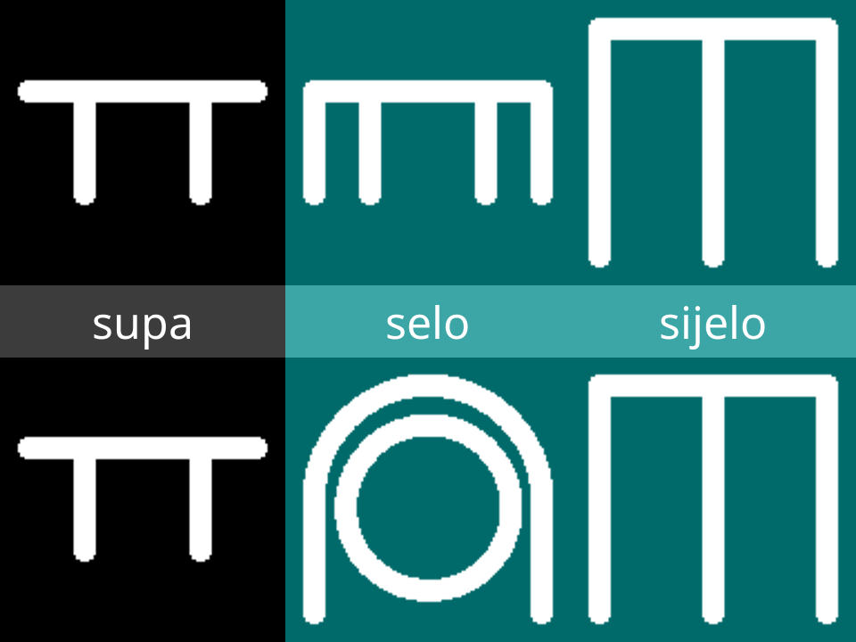 sitelen pona glyphs for len, selo and sijelo.