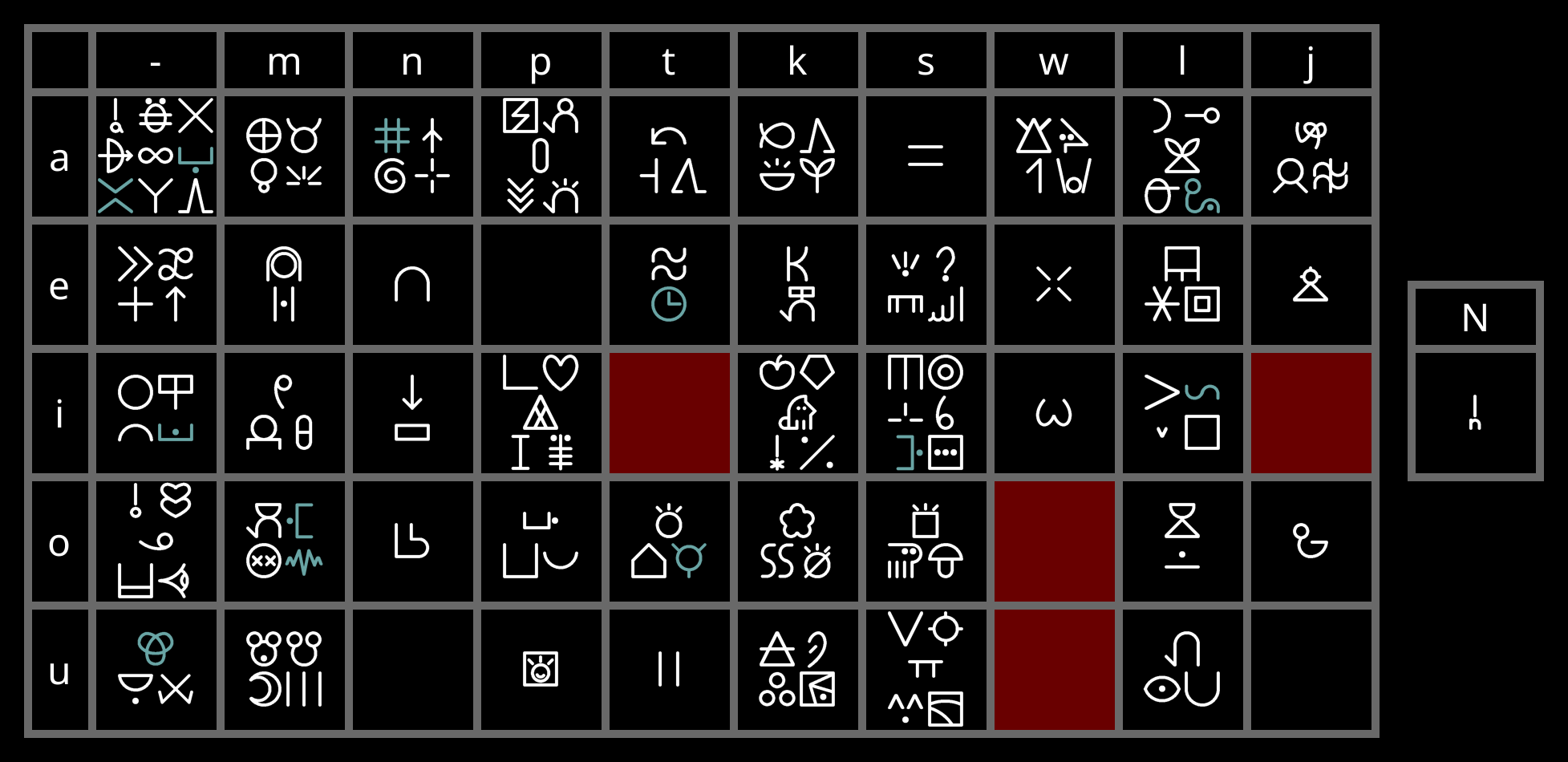 table of sitelen pona glyphs.